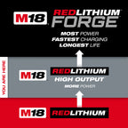 M18 REDLITHIUM HIGH OUTPUT CP3.0 3.0AH BATTERY