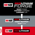 BATTERY 2.0AH M18 REDLITHIUM CP2.0