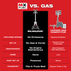 ENSEMBLE TOUR D'ÉCLAIRAGE 27 000 LM ROCKET MX FUEL (XC406)