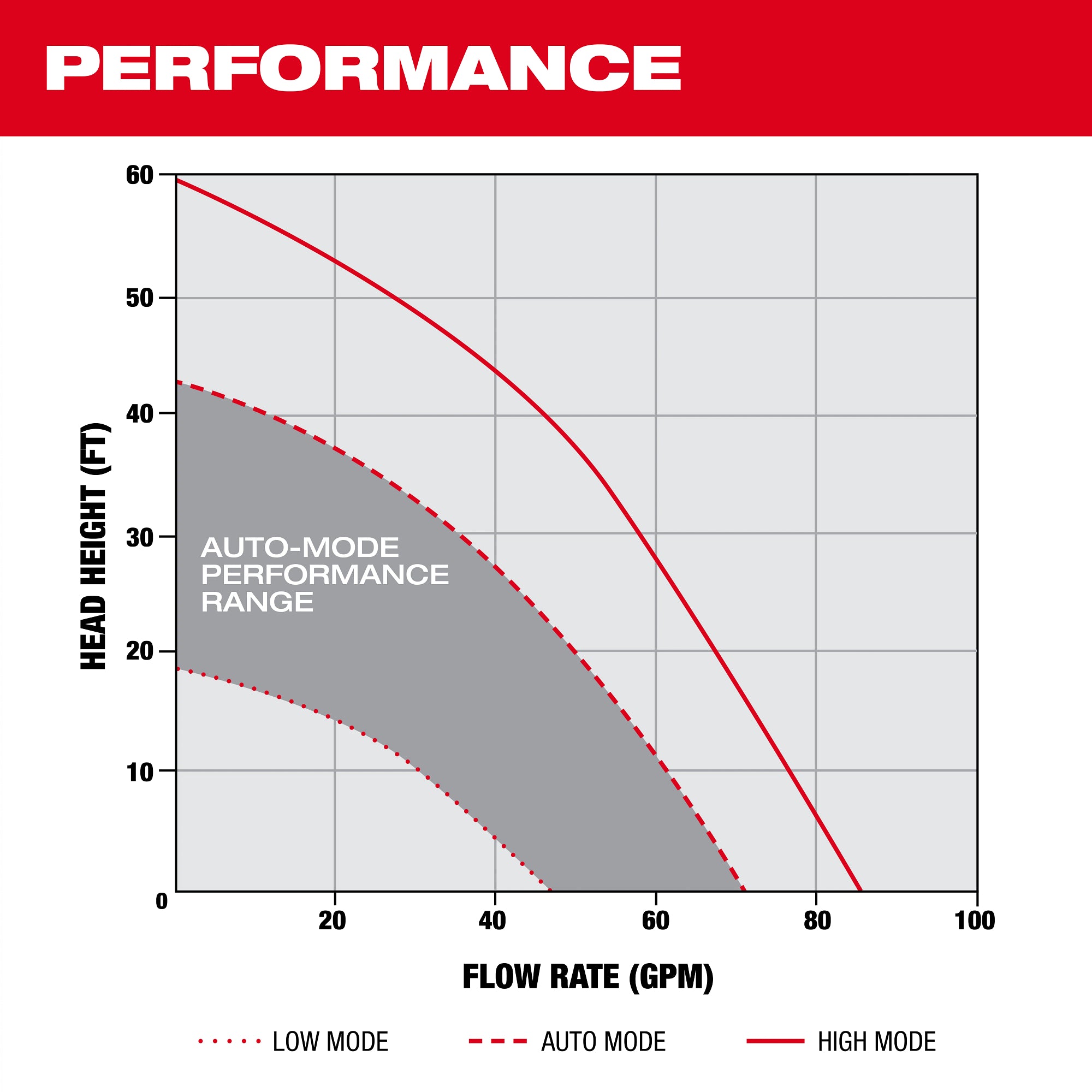 ENSEMBLE DE POMPE SUBMERSIBLE 2'' 1HP MX FUEL (XC8.0)