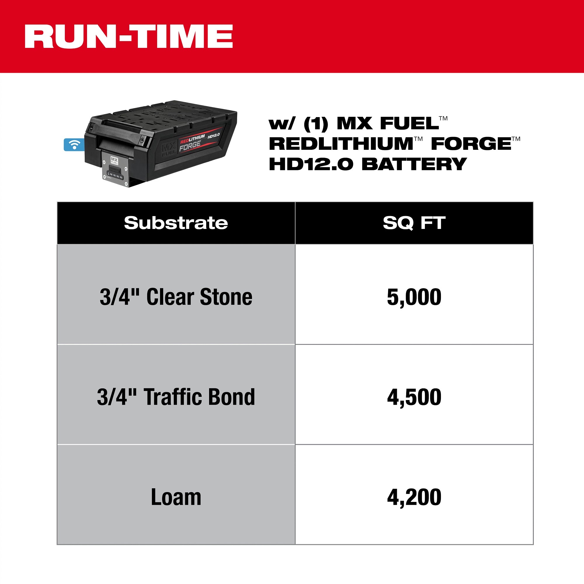 ENSEMBLE COMPACTEUR À PLAQUE 20'' MX FUEL (HD12.0)