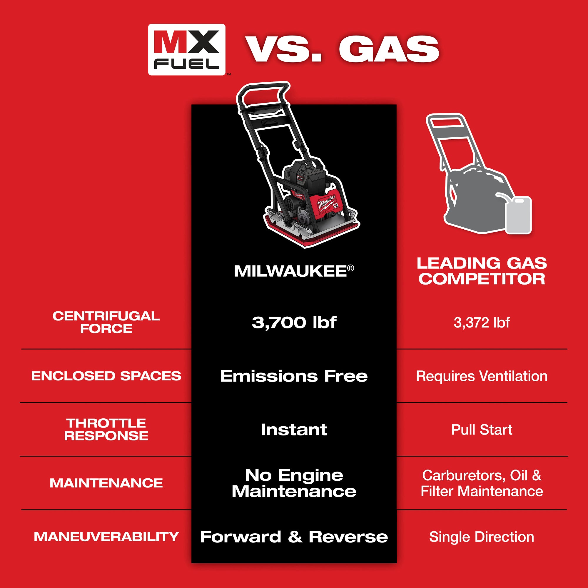 ENSEMBLE COMPACTEUR À PLAQUE 20'' MX FUEL (HD12.0)