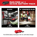 MX FUEL Handheld Concrete Coring Drill Kit (XC406)