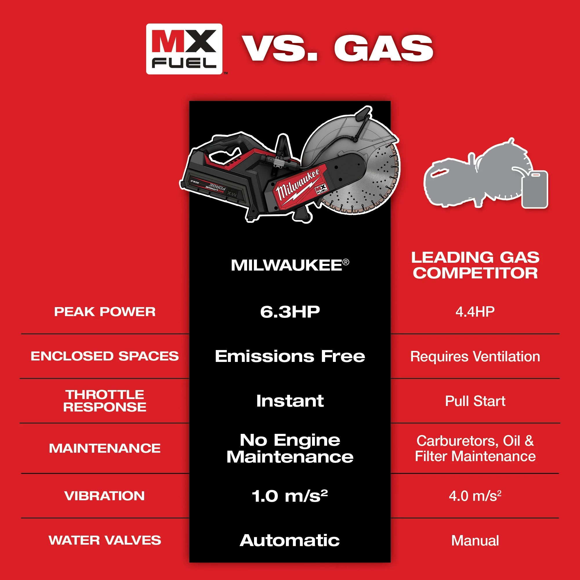 ENSEMBLE SCIE À TRONÇONNER 14'' RAPIDSTOP MX FUEL (XC8.0)