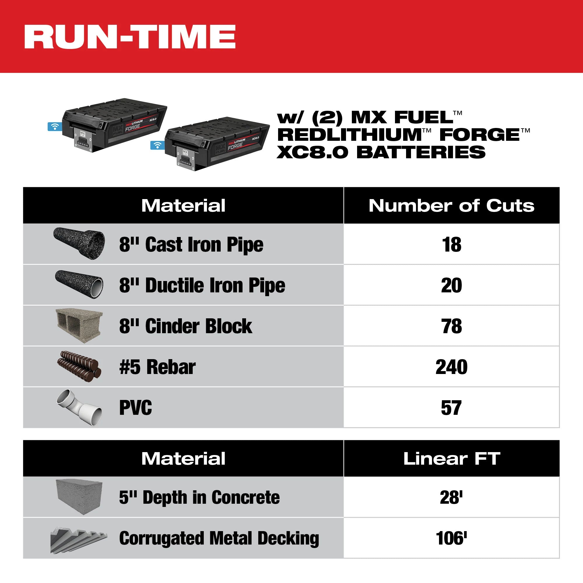 ENSEMBLE SCIE À TRONÇONNER 14'' RAPIDSTOP MX FUEL (XC8.0)