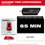 12.0AH MX FUEL FORGE BATTERY (HD12.0)