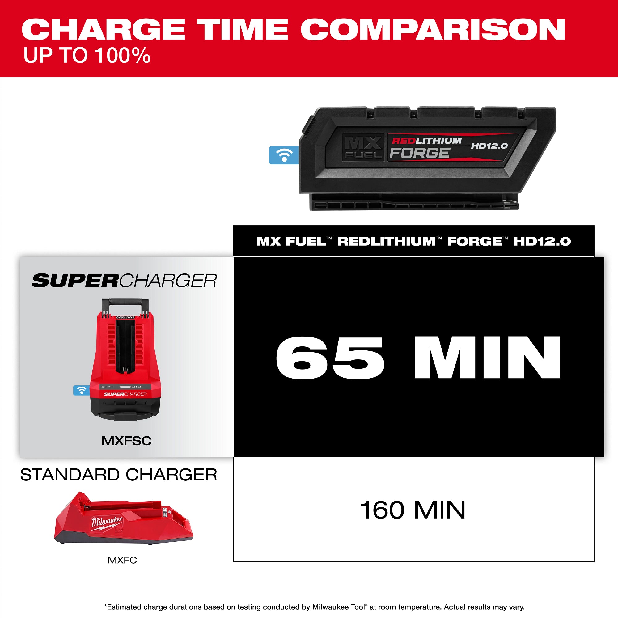 12.0AH MX FUEL FORGE BATTERY (HD12.0)