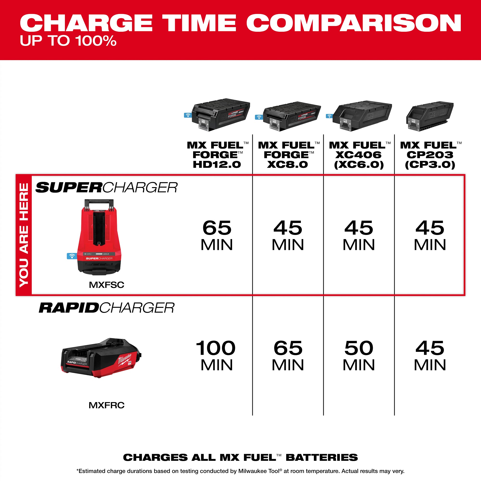 SUPER CHARGEUR MX FUEL