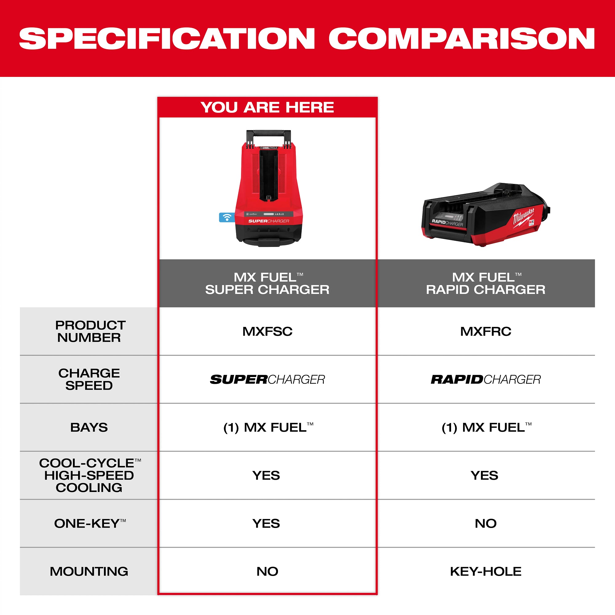 SUPER CHARGEUR MX FUEL