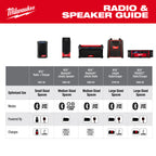 RADIO BLUETOOTH & CHARGEUR M12
