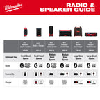 HAUT-PARLEUR DE CHANTIER BLUETOOTH PACKOUT M12