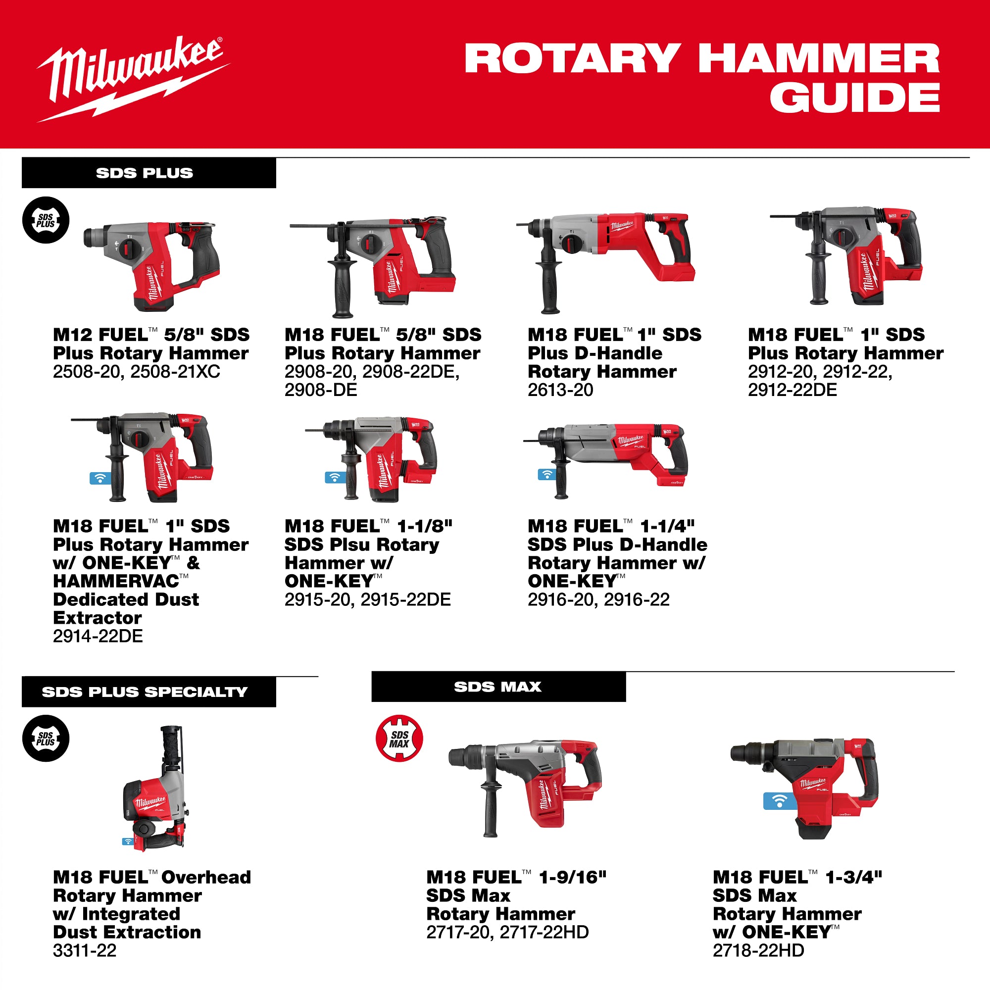 M18 FUEL 1-1/4" SDS+ ROTARY HAMMER BRUSHLESS ONE-KEY