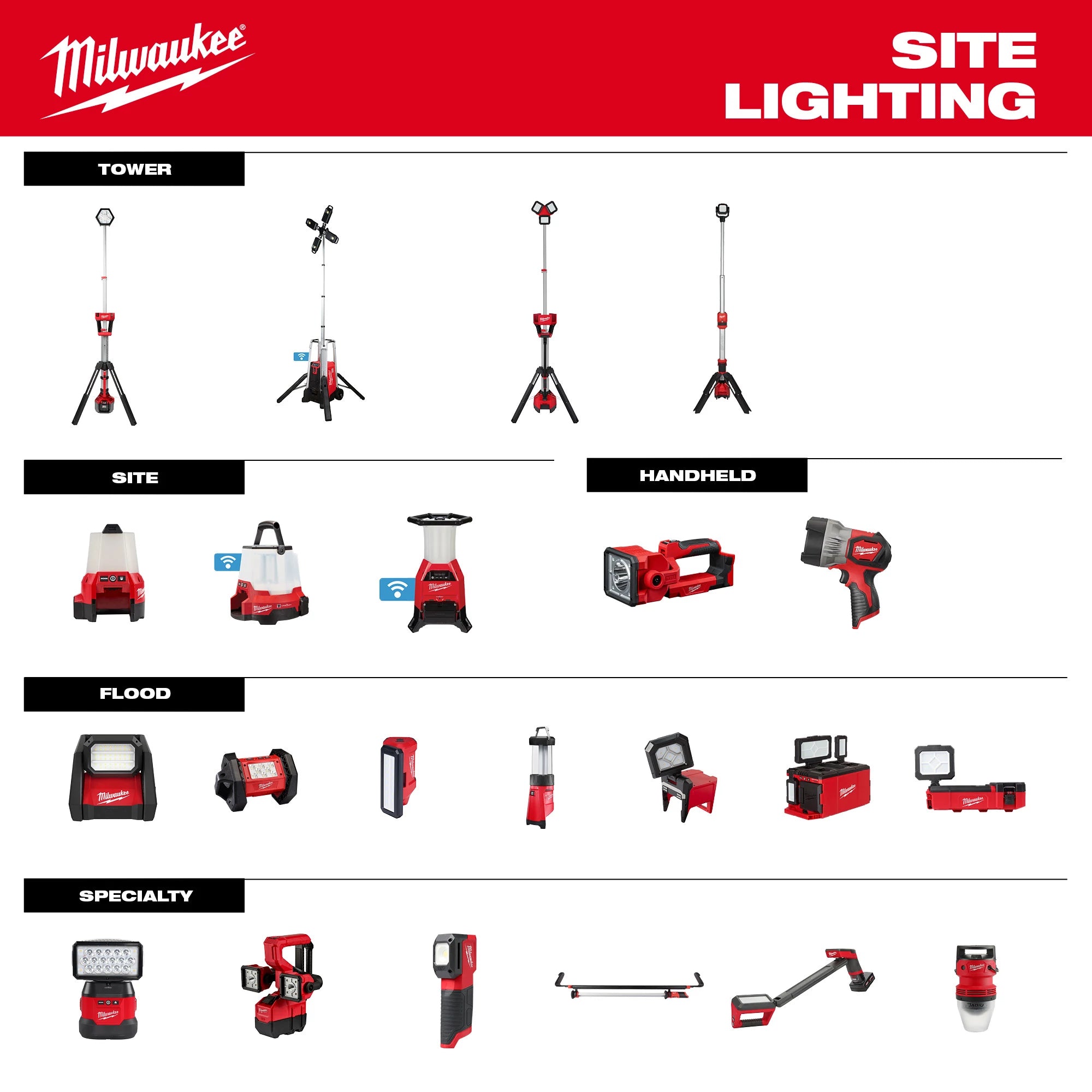 ENSEMBLE TOUR D'ÉCLAIRAGE 27 000 LM ROCKET MX FUEL (XC406)