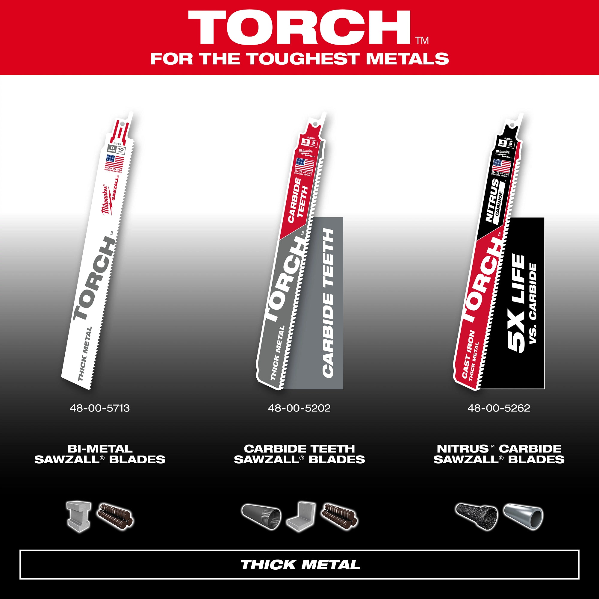 LAME SCIE ALTERNATIVE AU CARBURE 12'' NITRUS TORCH (PQT 5)