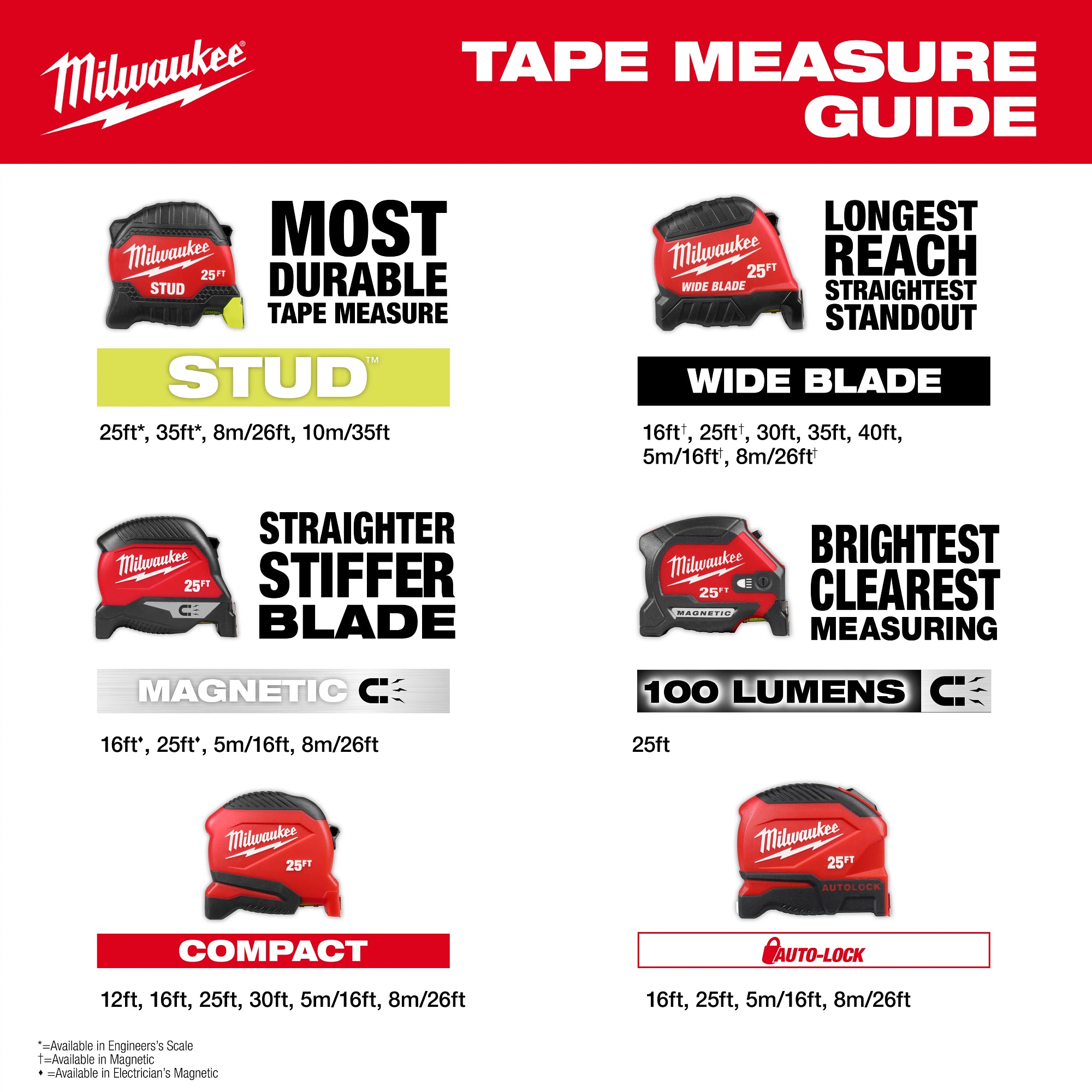 RUBAN À MESURER 25' WIDE BLADE