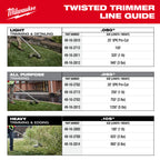 TRIMMER LINE 0.095" X 250 FEET