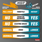 SCIE À CHAÎNE 16'' POIGNÉE SUPÉRIEURE 40V XGT BRUSHLESS