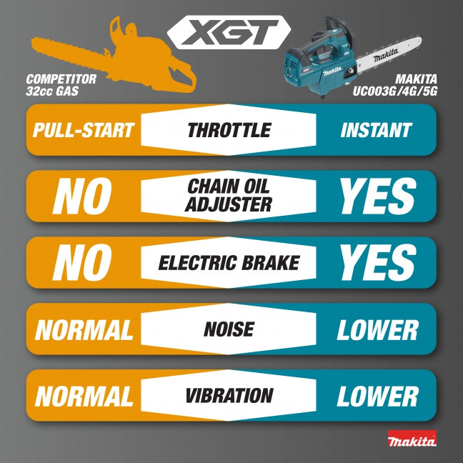 SCIE À CHAÎNE 16'' POIGNÉE SUPÉRIEURE 40V XGT BRUSHLESS