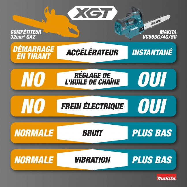 SCIE À CHAÎNE 16'' POIGNÉE SUPÉRIEURE 40V XGT BRUSHLESS