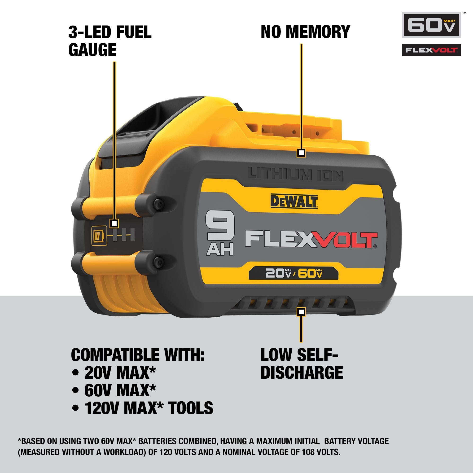 9.0AH 20V / 60V FLEXVOLT LITHIUM-ION BATTERY (2-PK)