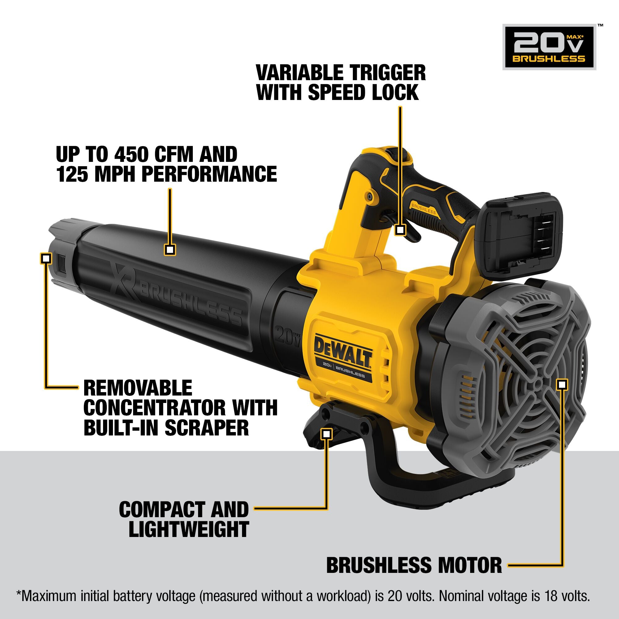 SOUFFLEUR BRUSHLESS 20V MAX